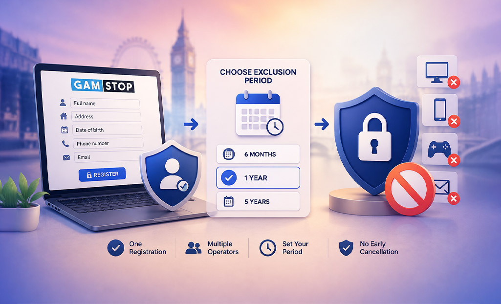 How the GAMSTOP self-exclusion process works across multiple UK gambling operators